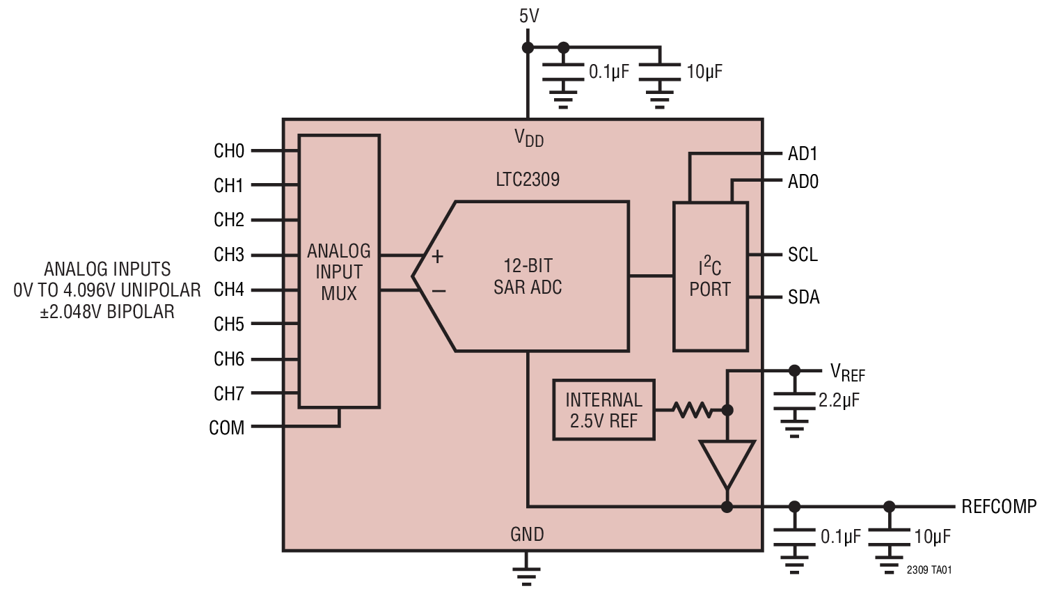 LTC2309Ӧͼ